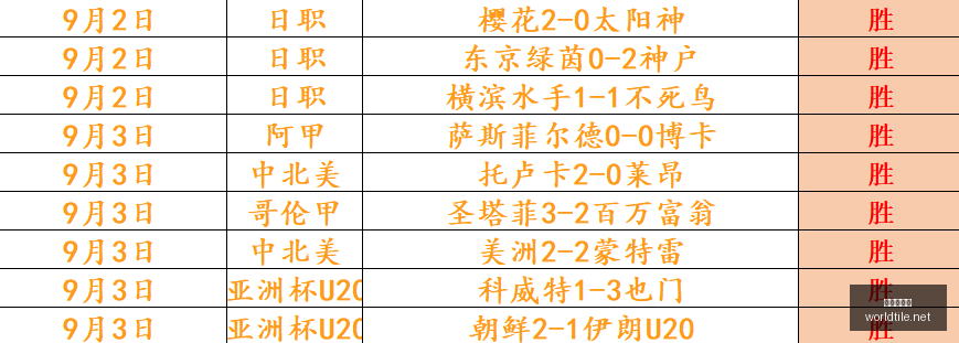 梅西社媒荣,耀时刻,史上最佳传,世界杯买球官网,世界杯买球App,世界杯买球下载,世界杯买球登录,世界杯买球平台
